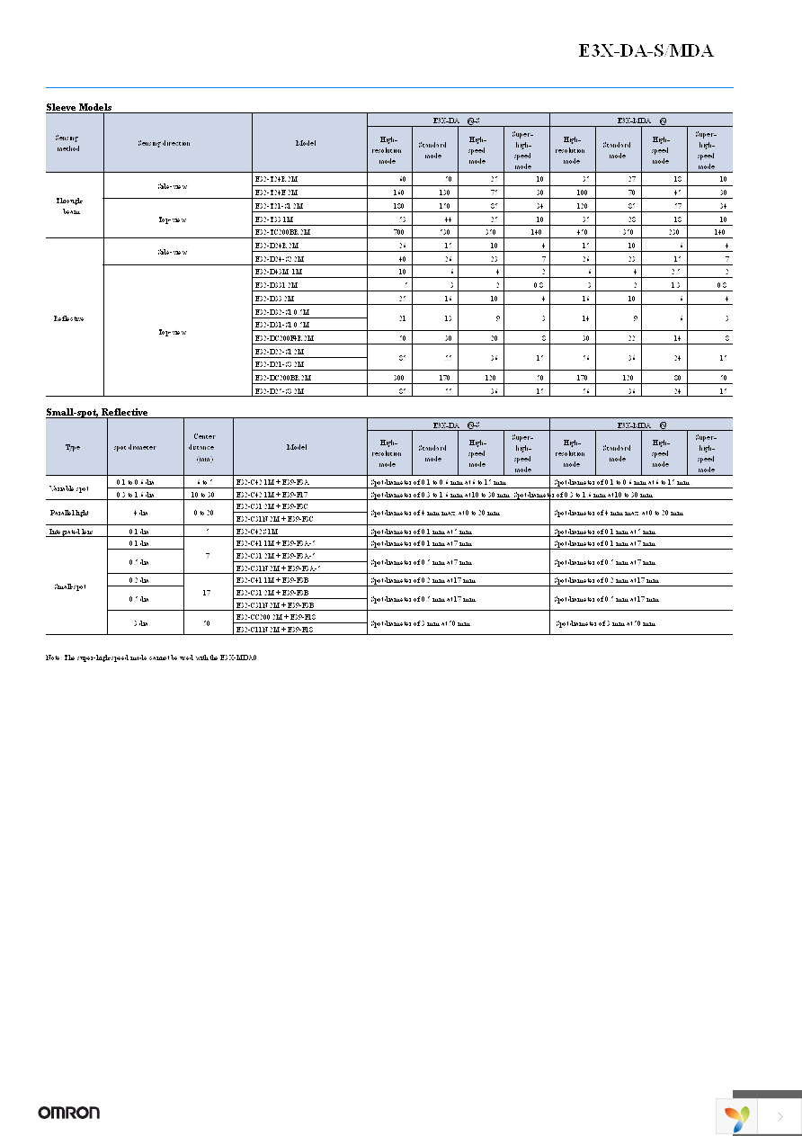 E3X-DA41AT-S 2M Page 8